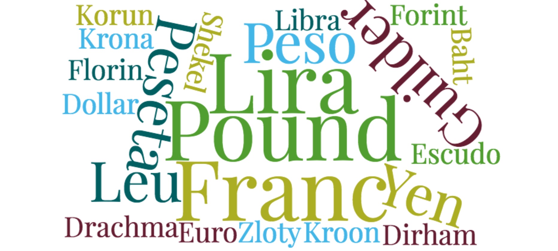 currency names word cloud