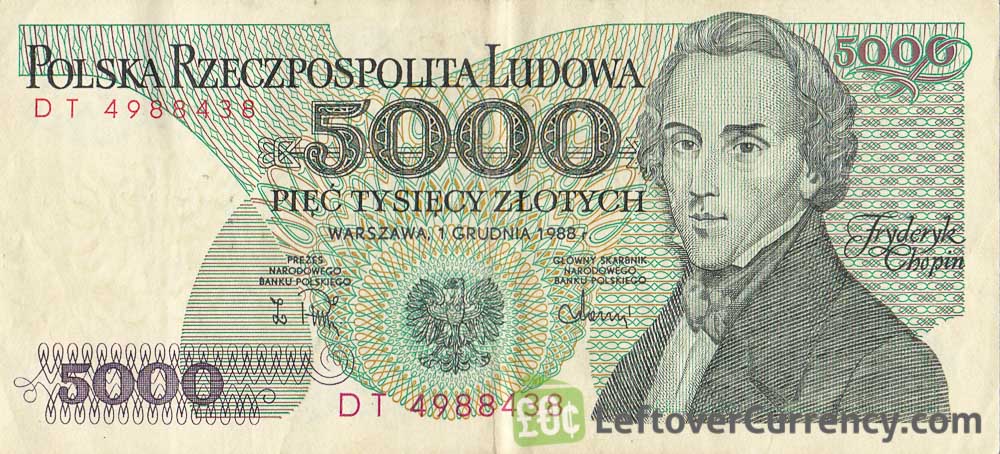 Poland currency to naira: BusinessHAB.com