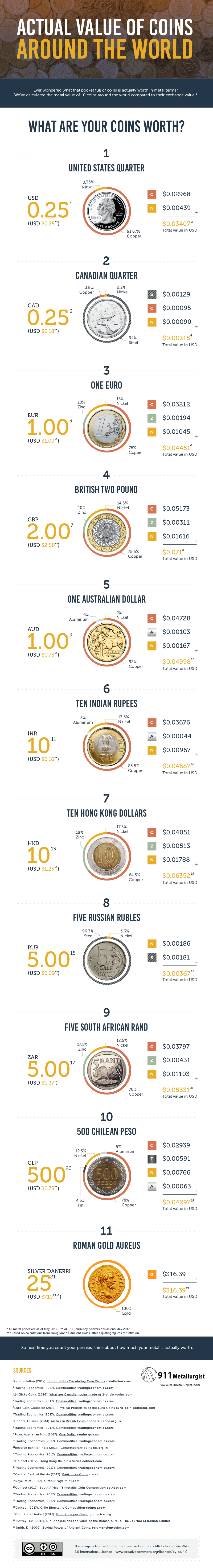 metal value of coins