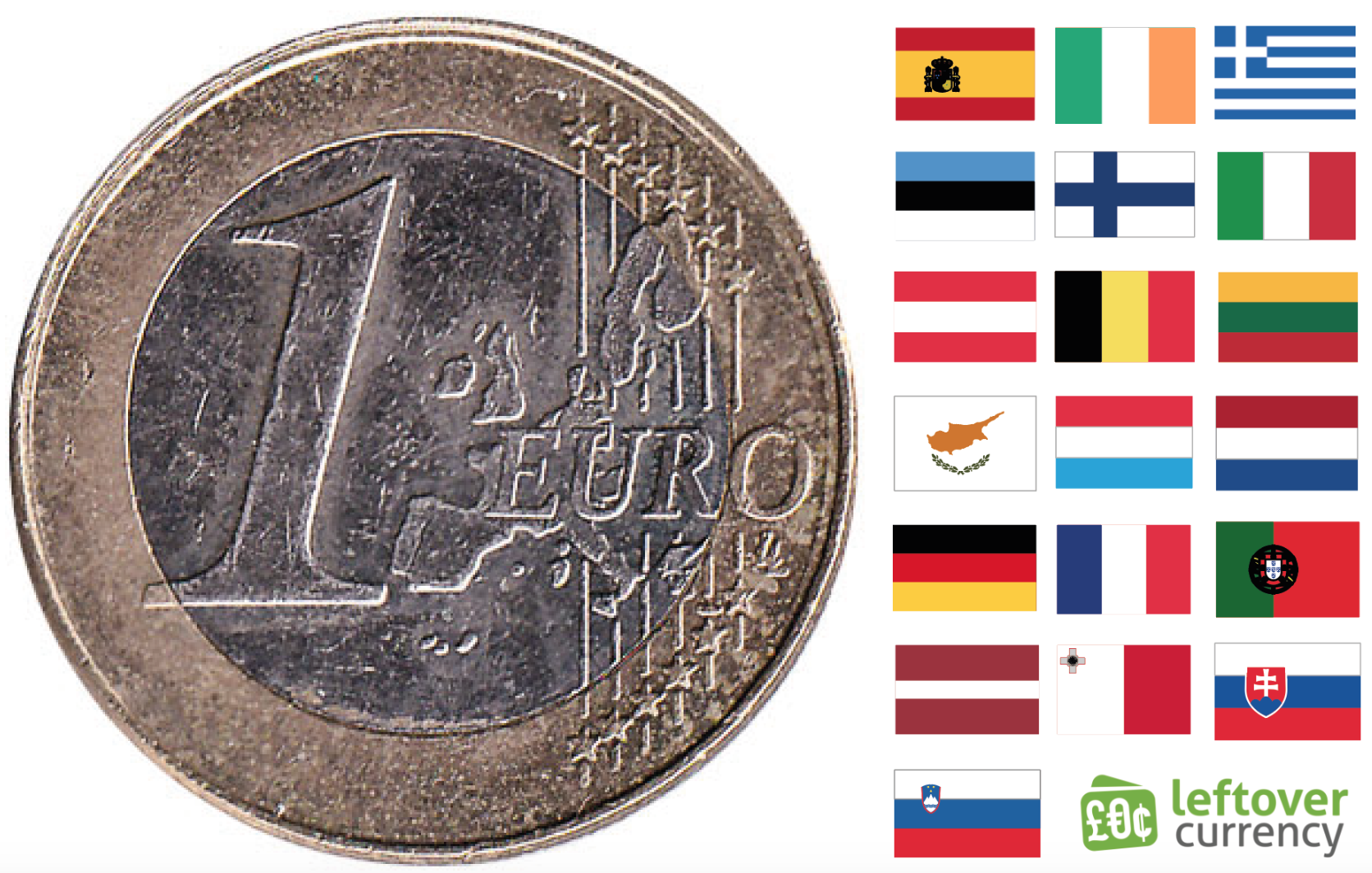 Currency call. Еврозона. European Single Market. Ez10118 Eurozone.