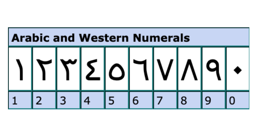 Arabic and Western numerals for serial numbers