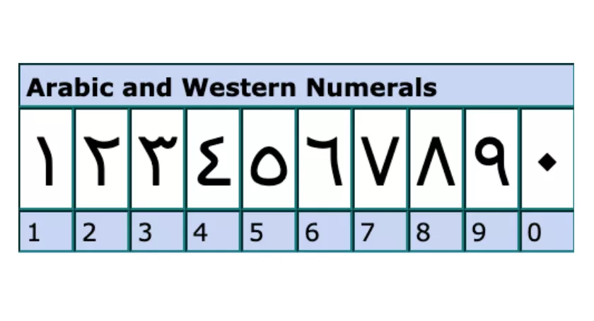 Arabic and Western numerals for serial numbers